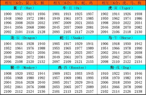 12 生肖年份表|12生肖對照表最完整版本！告訴你生肖紀年：出生年份。